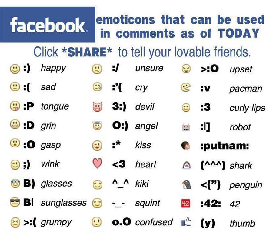 Emoticons in Facebook